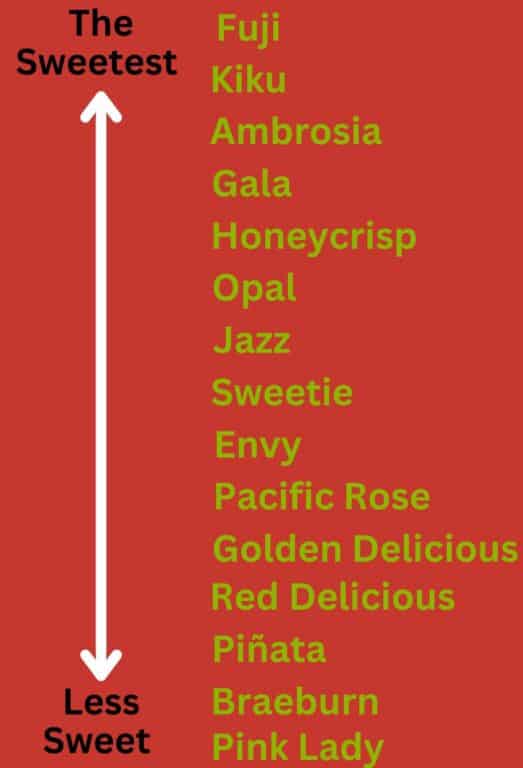 A list of the 15 sweetest apples