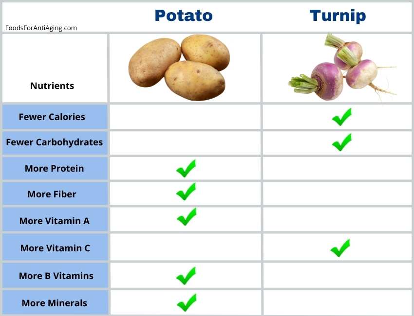 turnip and potato photo comparison