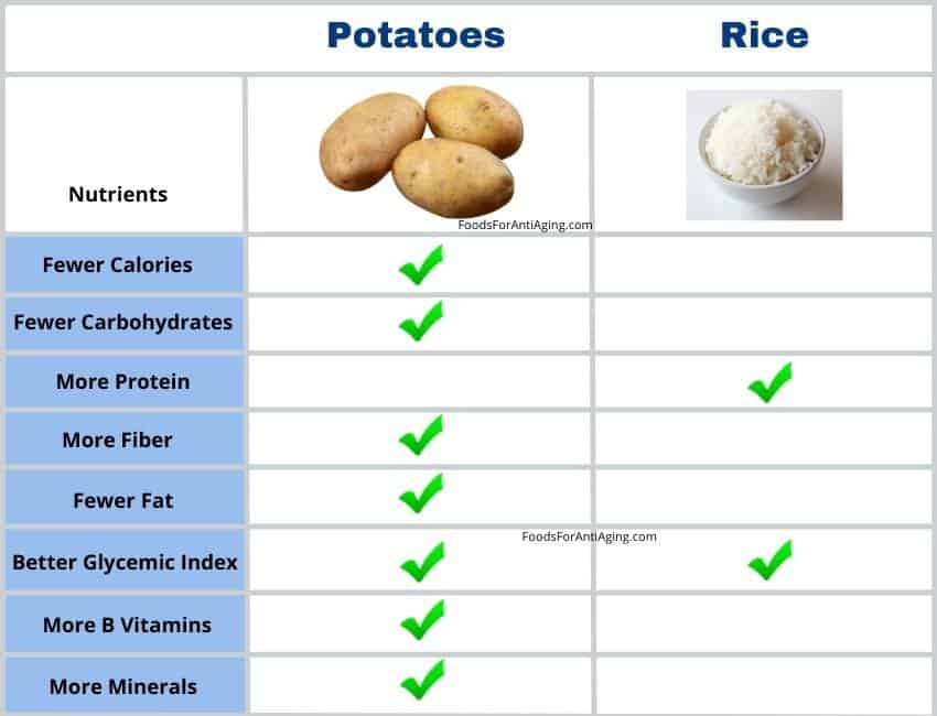 Potato vs Rice nutrition