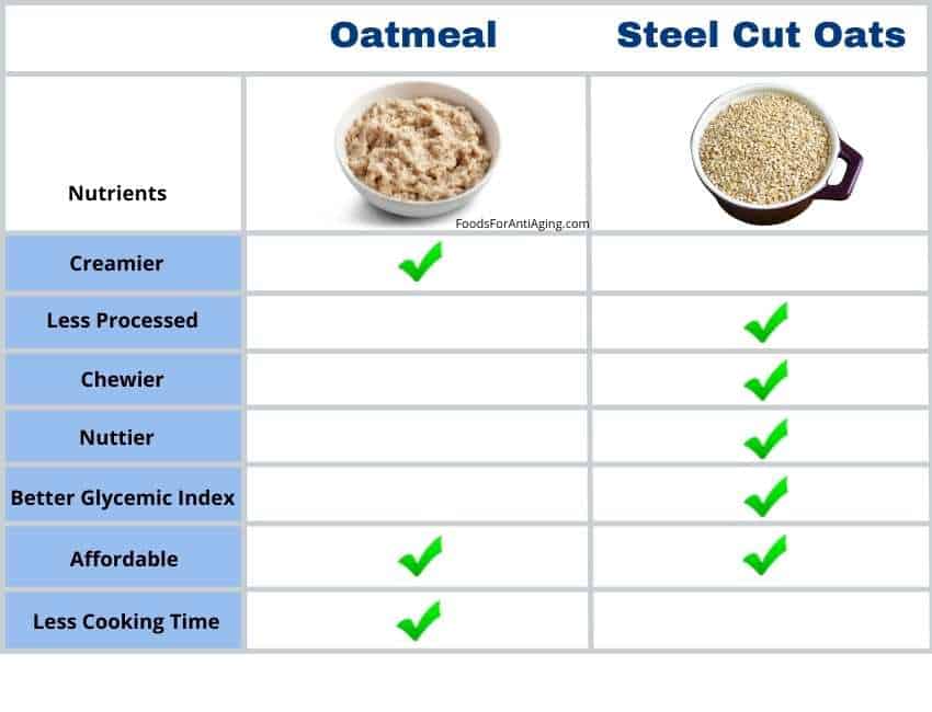 steel cut oatmeal and oatmeal comparison