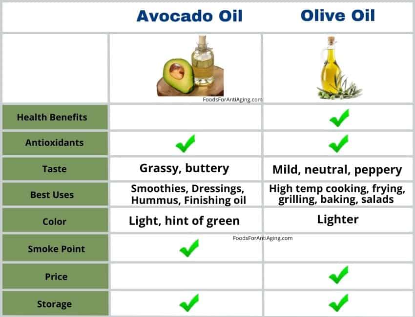 avocado oil and olive oil comparison