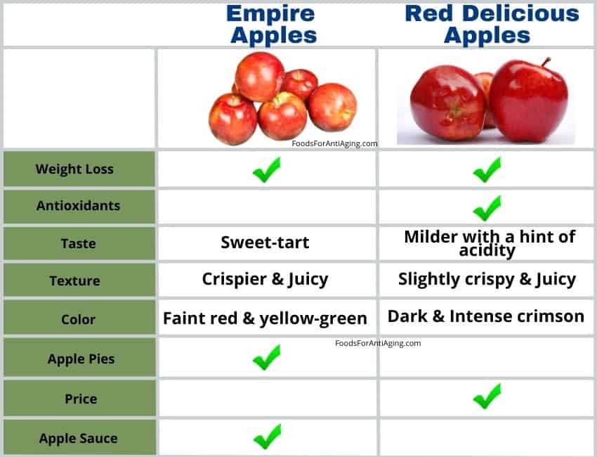 empire apples vs red delicious apples