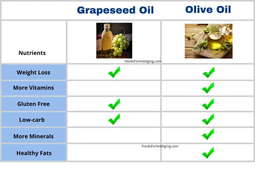 grapeseed oil and olive oil nutrient comparison