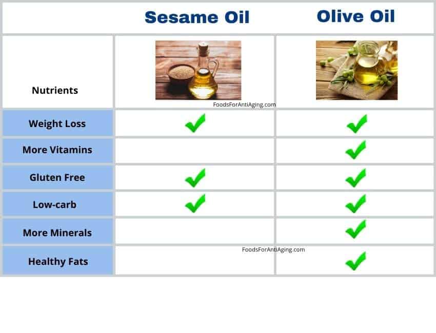 sesame oil and olive oil comparison