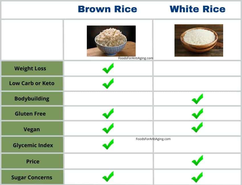 Brown rice and white rice comparison