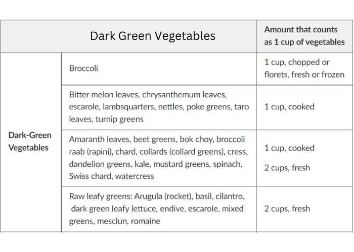 USDA table of vegetables and kale