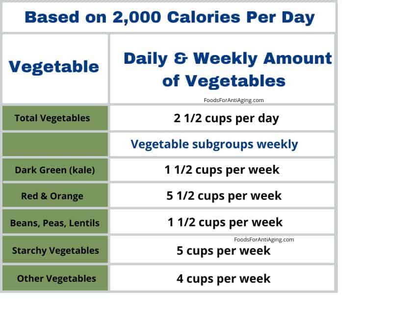 how much kale to eat per day or week